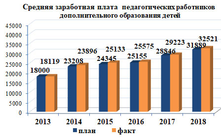 Указ Президента №976