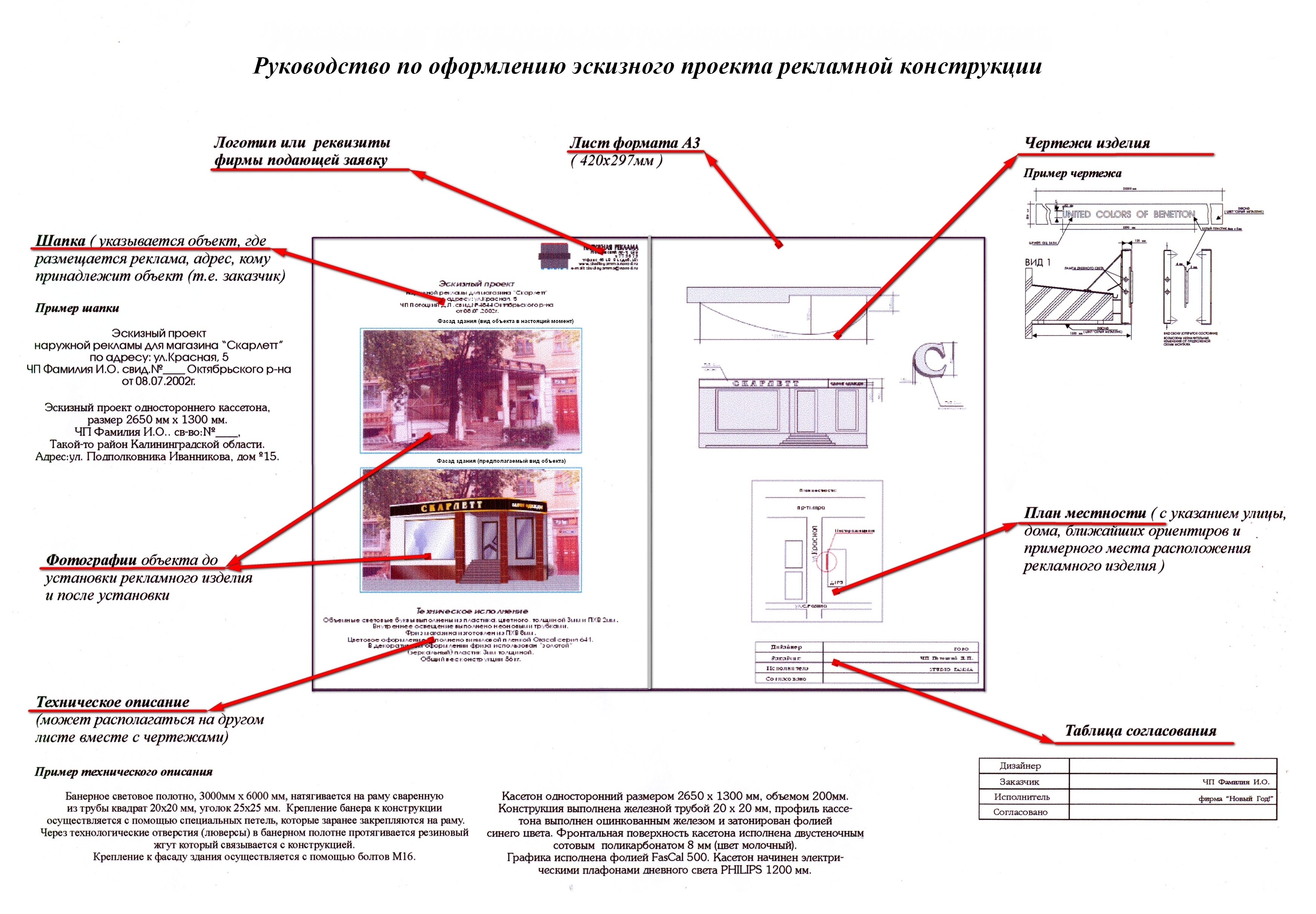 Подам на согласование. Чертеж крепления рекламной конструкции. Проект рекламной конструкции для согласования. Эскизный проект конструкции рекламной конструкции. Проект для согласованиянаружней рекламы.