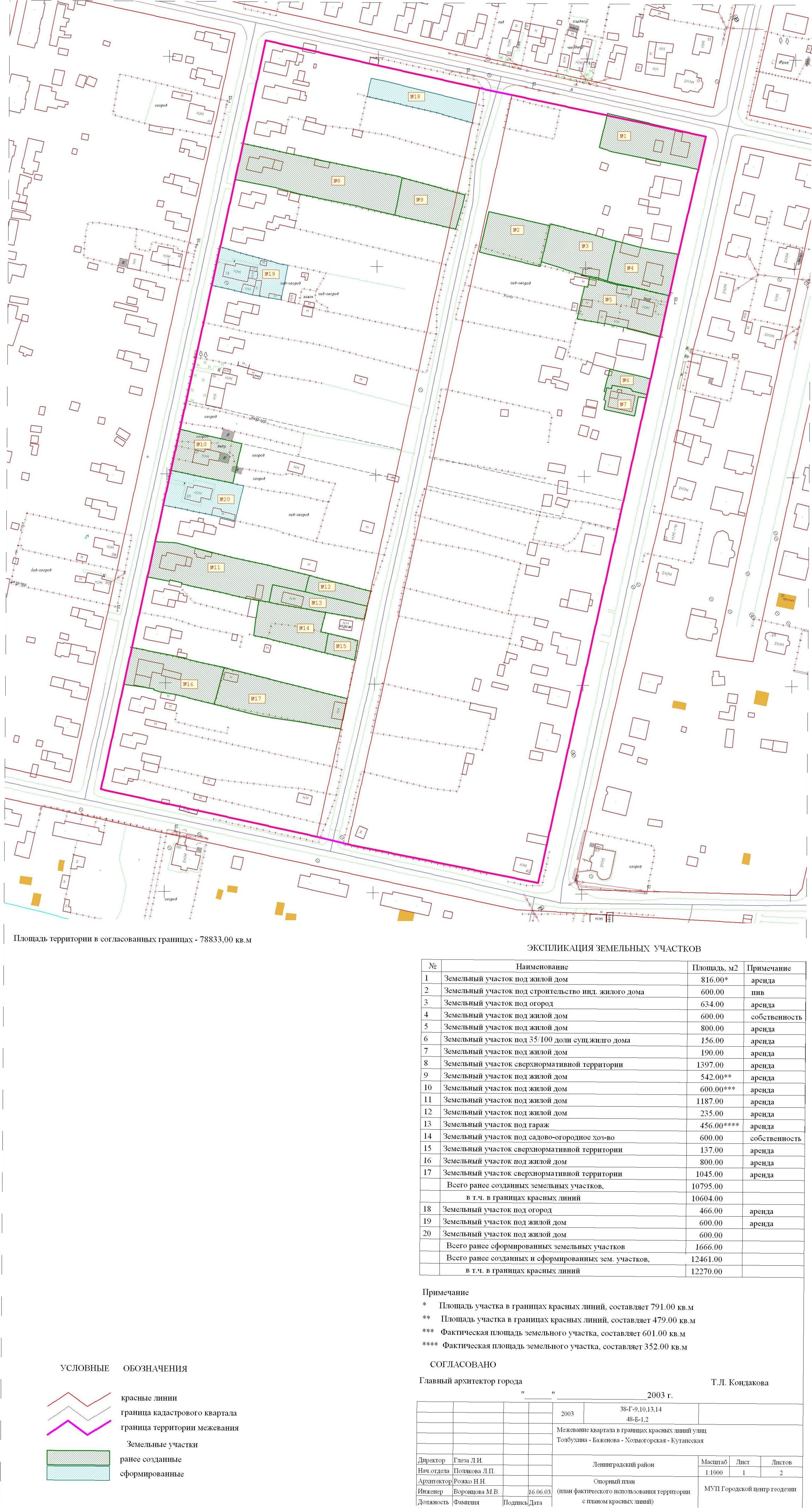 проект планировки и межевания территории нагаево. межевание пермь. межевание пермь. межевание заказать чехов. проект межевания линии метро.