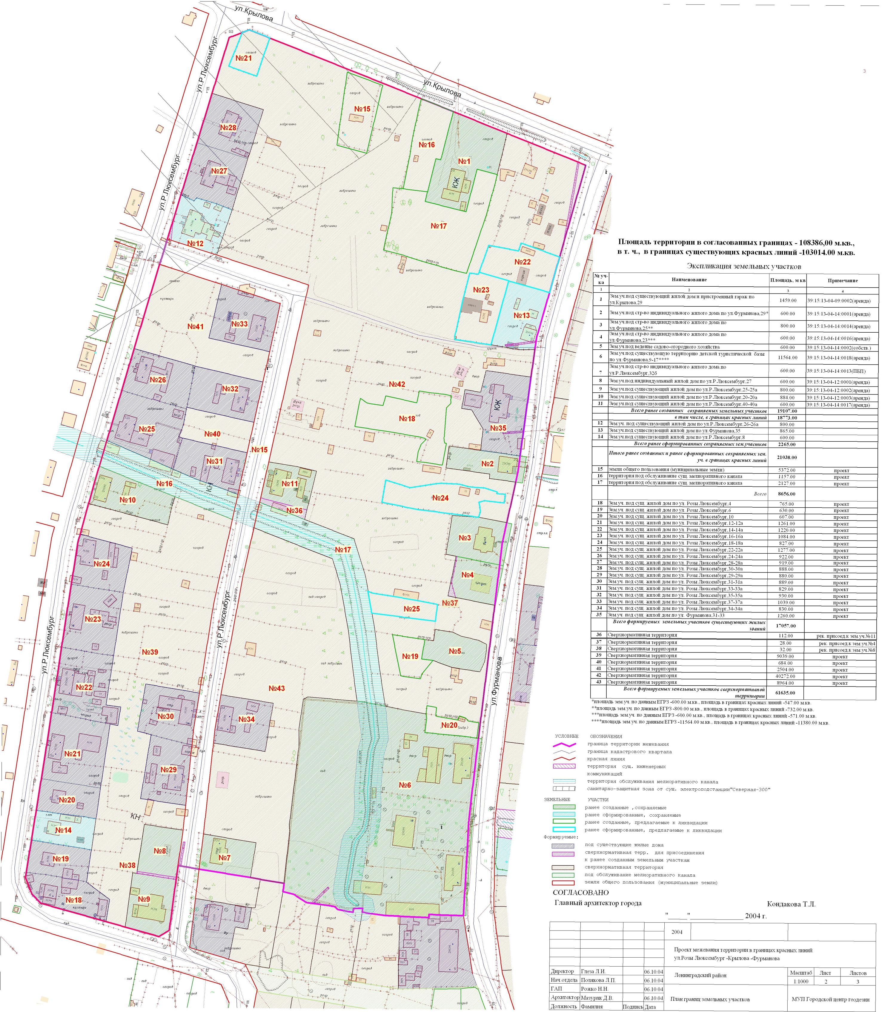 Проект межевания территории (пмт). Самара. Планировочный район № 11 «комаровский». Проект межевания. О.