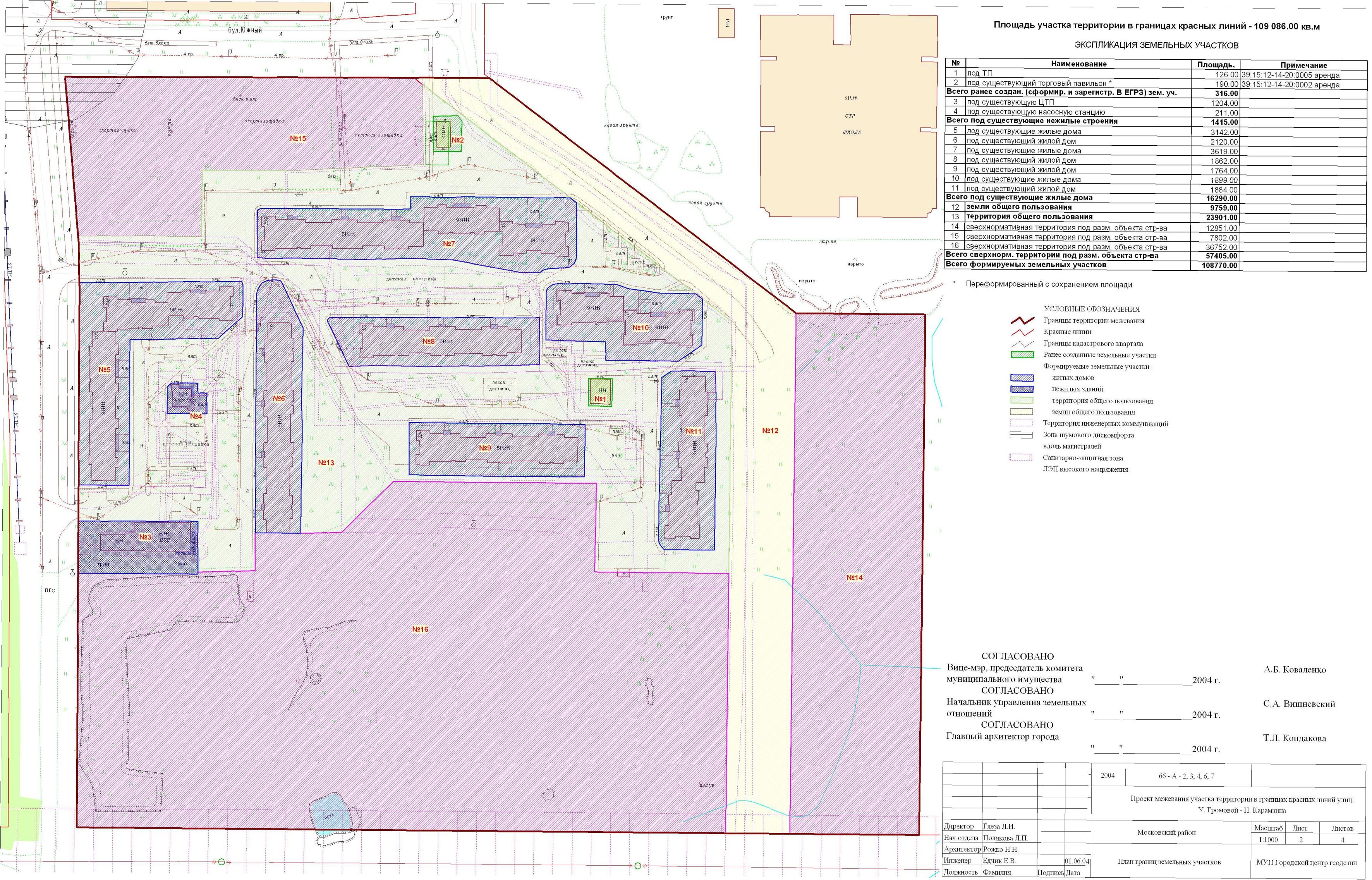 утвержденный проект