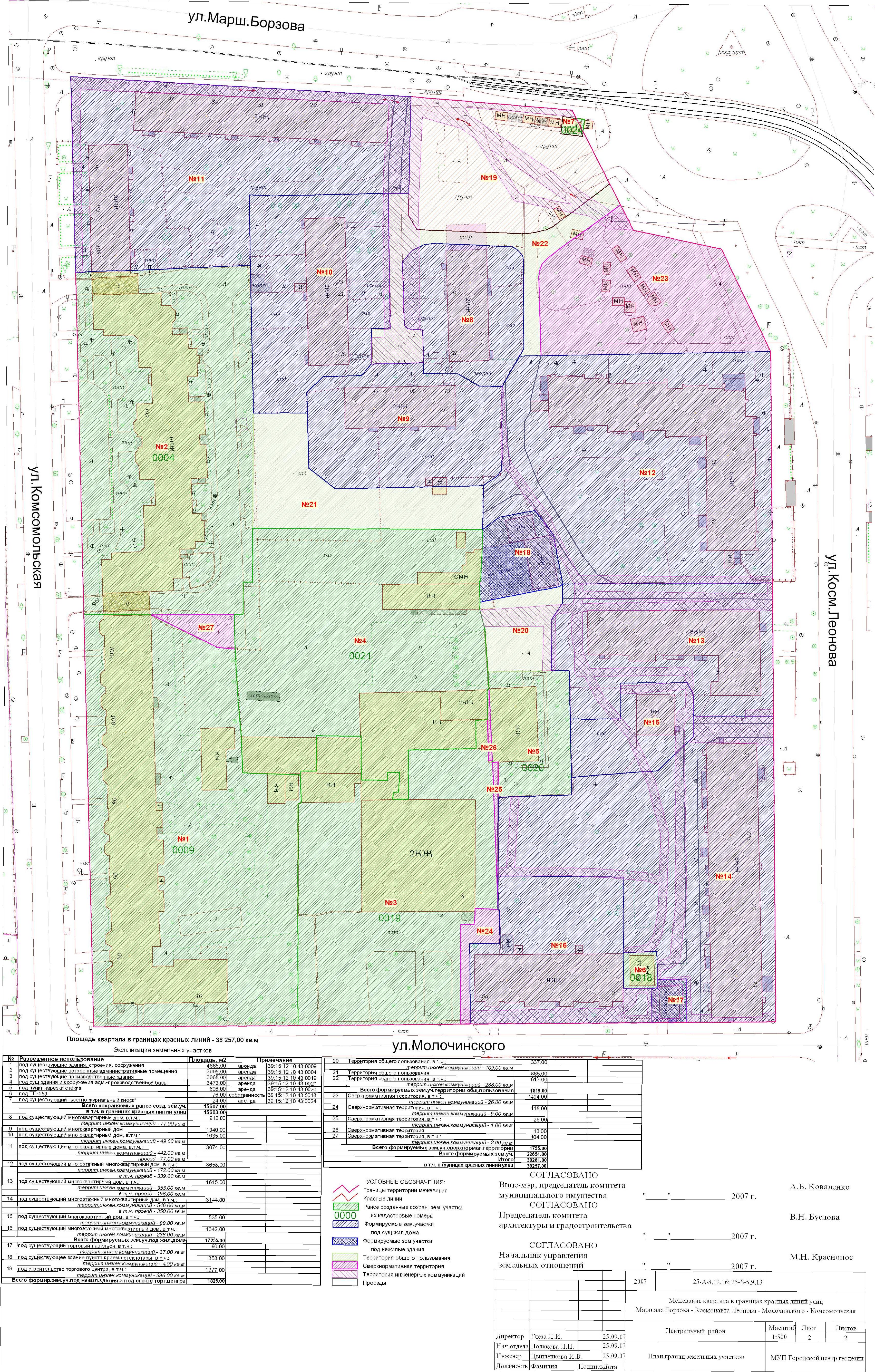 проект планировки территории рождествено. план улицы тв. рейтинг кадастровых инженеров. проект межевания набережной. межевание пермь.