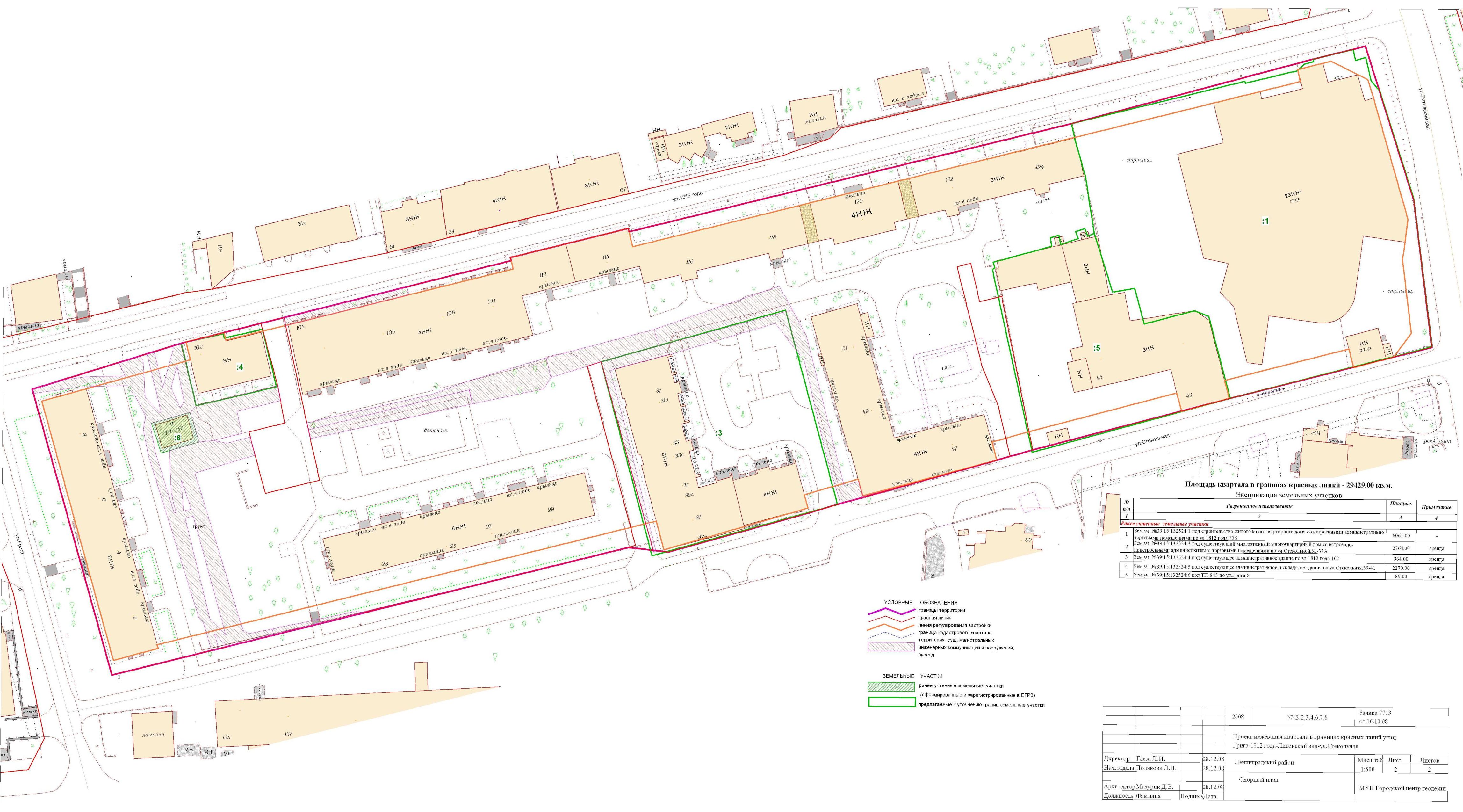 Сведения о категории и классе линейного объекта. Кузнецовское сельское поселение. Кузнецовское сельское поселение костромского района. Кузнецовское сельское поселение братский район. Лица утверждающие проект.