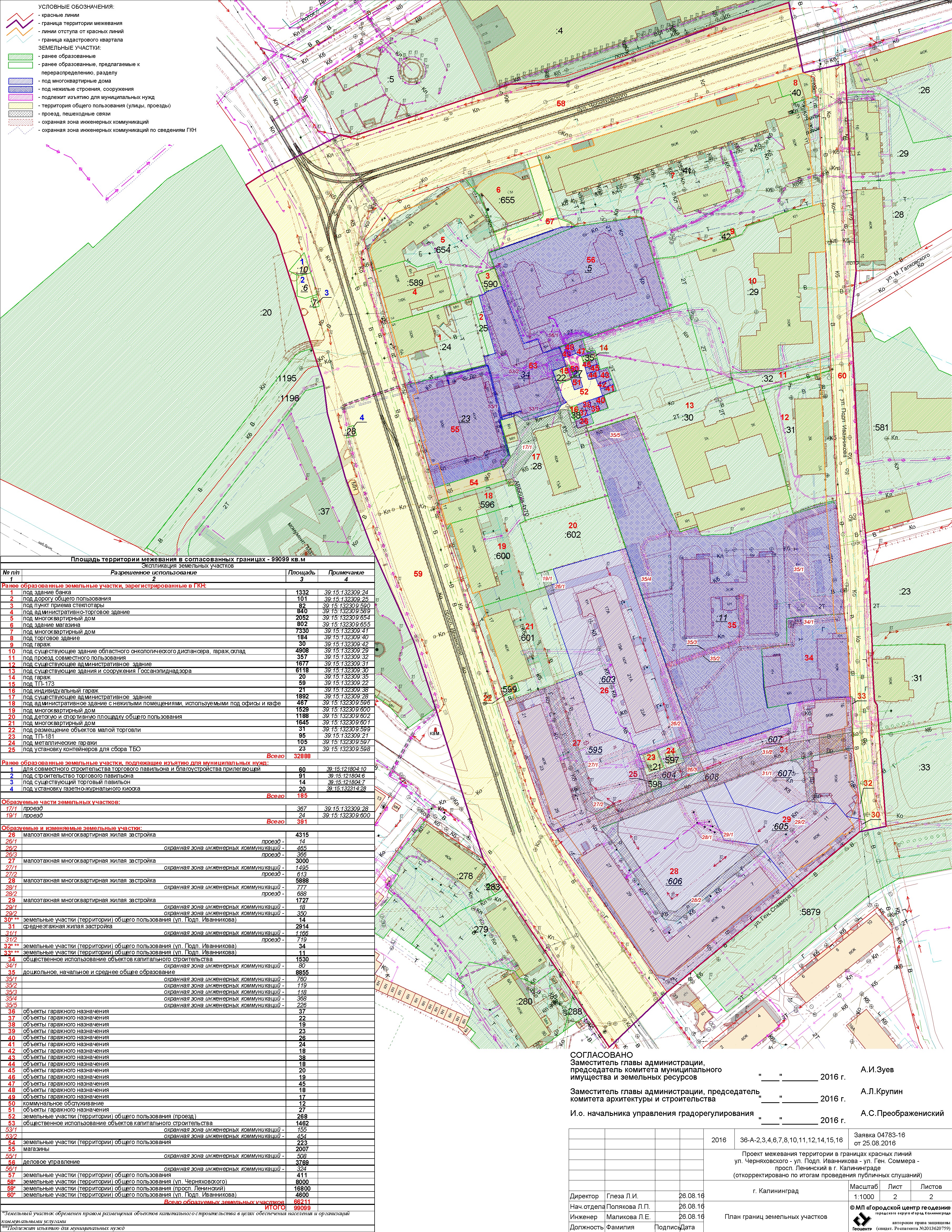 Об утверждении проекта планировки и проекта межевания территории. Постановление об утверждении проекта межевания земельного участка. Постановление о разрешении разработки проекта планировки территории. Об утверждении проекта планировки и проекта межевания территории. Проект об утверждении проекта межевания территории.