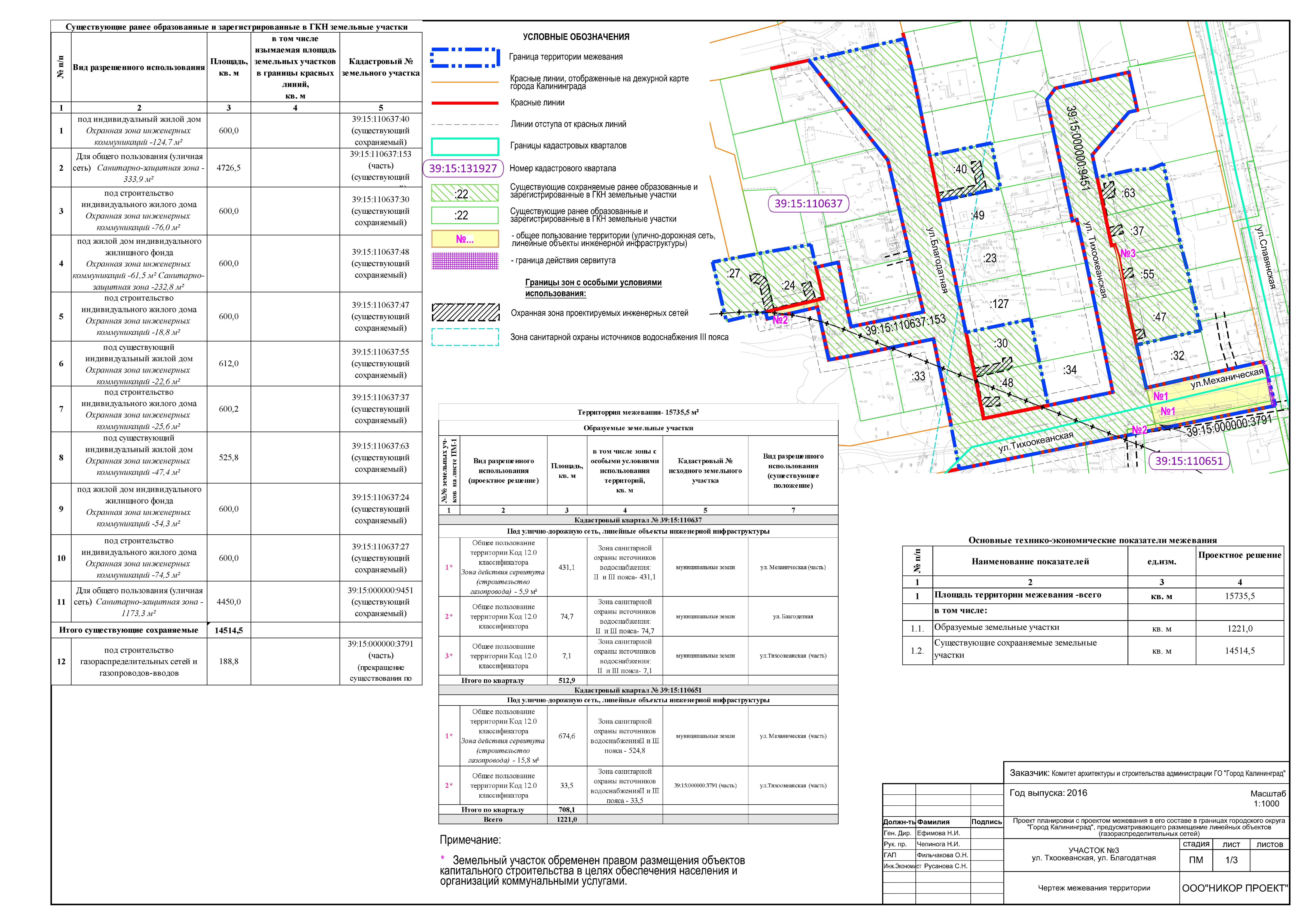 проектирование водоснабжения. охранные зоны коммуникаций. зоны инженерной и транспортной инфраструктур. санитарно-защитная зона коллектора канализации. охранные зоны линейных объектов.