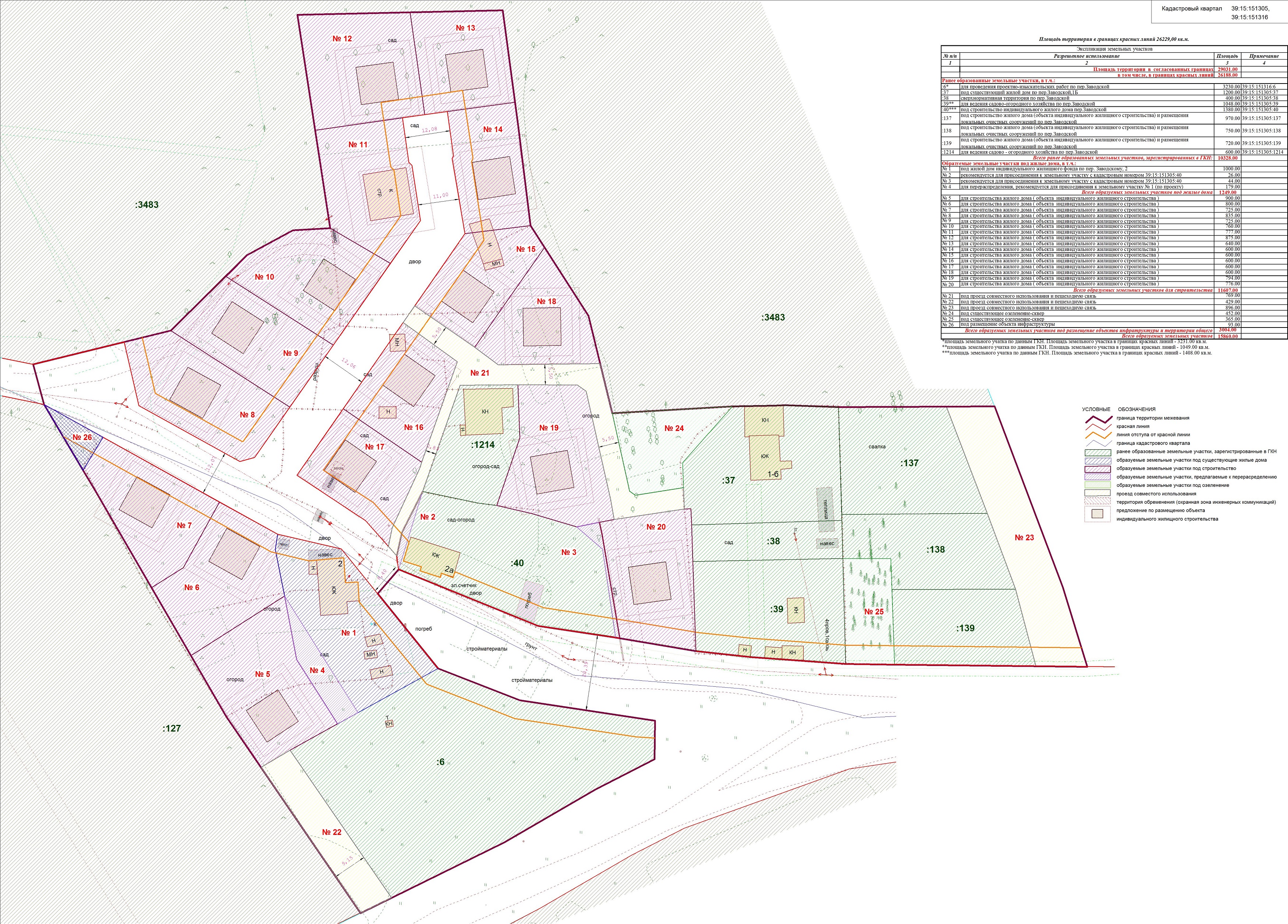 проект межевания территории стрельна. проект межевания территории (пмт). проект межевания территории саратов. проект межевания территории кадастровый квартал.