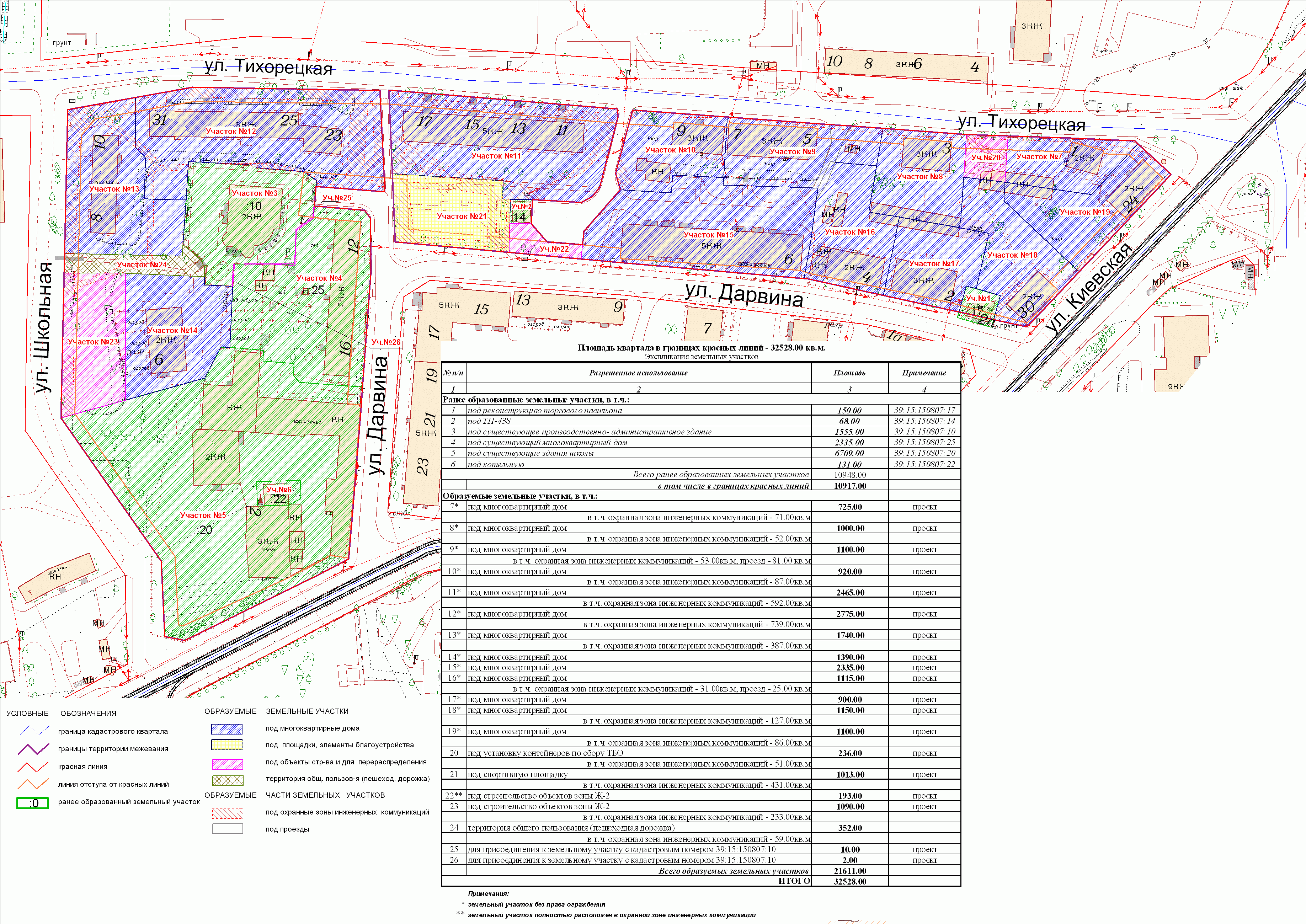 санитарно-защитная зона канализации. зона инженерных коммуникаций. охранные зоны коммуникаций. зона инженерных коммуникаций. защитная зона водовода 500 мм.