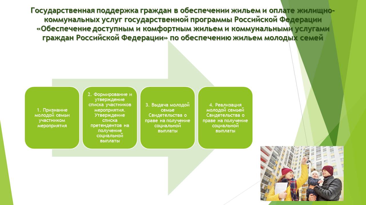 Государственная программа обеспечение качественным жильем. Сокращение объемов жилищного строительства. Государственная программа обеспечение качественным жильем. Программа по обеспечению жильем. Обеспечение граждан жилыми помещениями.