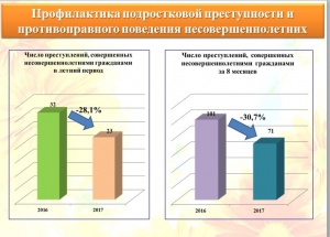 ���������� ����� � ������ ���������������