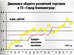 ����������� ���������������� �����