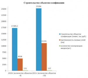 ������� �. ���������������� ����������� ��������������