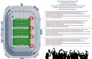 202 безопасность объектов спорта