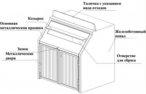 ������ ������ ��������� ����� � ���