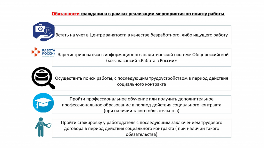 постановка на учет малоимущих. список нуждающихся в улучшении жилищных условий. условия признания гражданина малоимущим. заявление о признании семьи малоимущей. постановка на учет малоимущих.