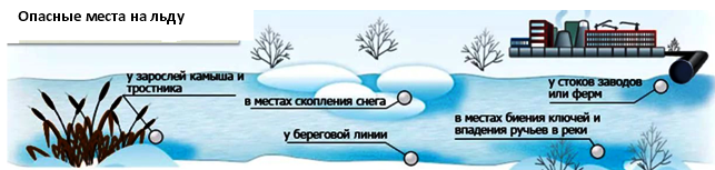 ледовая обстановка.png ледовая обстановка.png