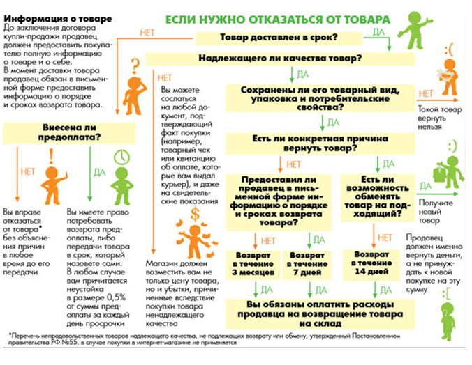 Можно ли сократить в отпуске по уходу за ребенком